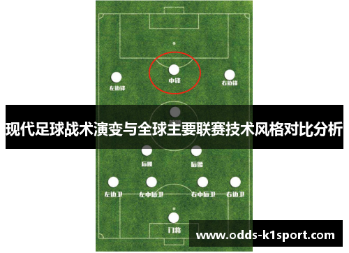 现代足球战术演变与全球主要联赛技术风格对比分析