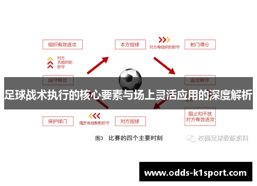 足球战术执行的核心要素与场上灵活应用的深度解析