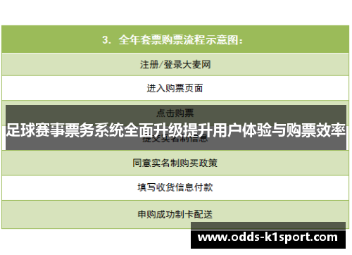 足球赛事票务系统全面升级提升用户体验与购票效率