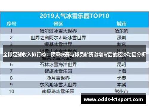 全球足球收入排行榜：顶级联赛与球员薪资激增背后的经济动因分析
