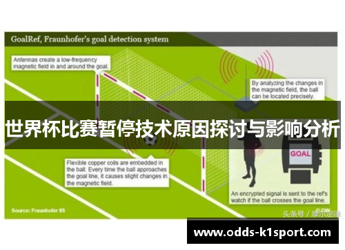 世界杯比赛暂停技术原因探讨与影响分析