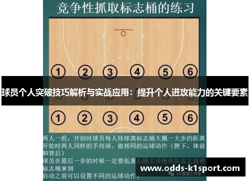 球员个人突破技巧解析与实战应用：提升个人进攻能力的关键要素