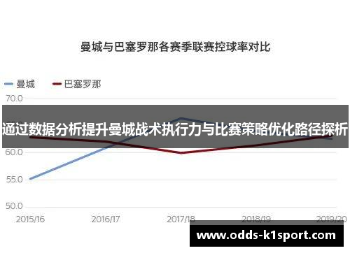 通过数据分析提升曼城战术执行力与比赛策略优化路径探析