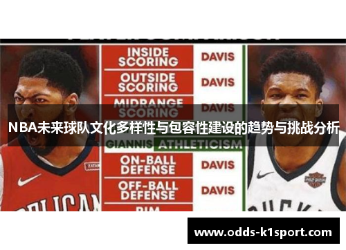 NBA未来球队文化多样性与包容性建设的趋势与挑战分析