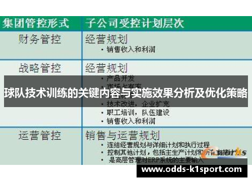 球队技术训练的关键内容与实施效果分析及优化策略