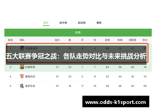 五大联赛争冠之战：各队走势对比与未来挑战分析