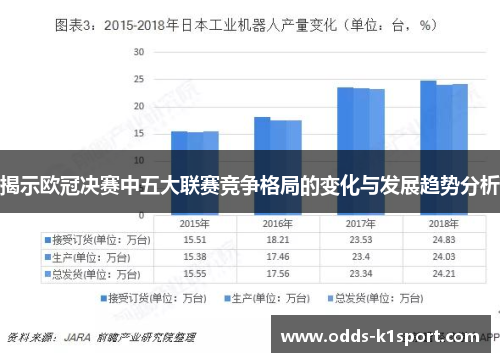 揭示欧冠决赛中五大联赛竞争格局的变化与发展趋势分析