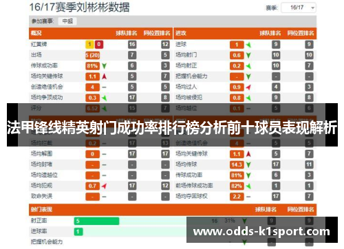 法甲锋线精英射门成功率排行榜分析前十球员表现解析
