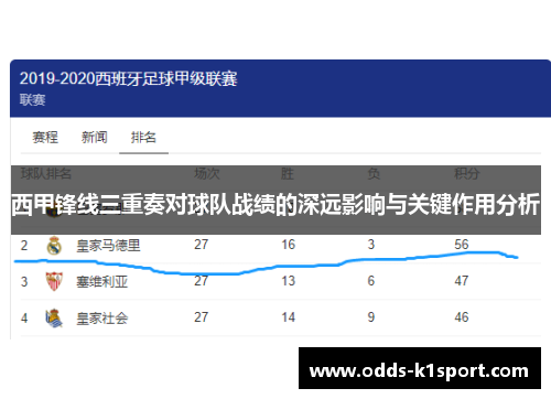 西甲锋线三重奏对球队战绩的深远影响与关键作用分析