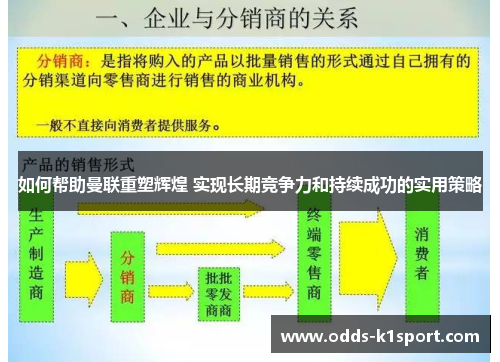 如何帮助曼联重塑辉煌 实现长期竞争力和持续成功的实用策略