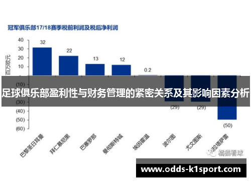 足球俱乐部盈利性与财务管理的紧密关系及其影响因素分析