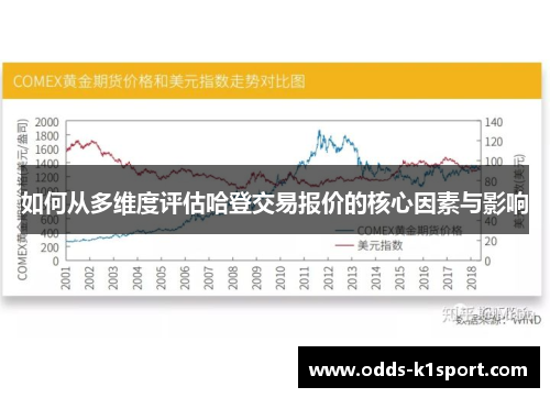 如何从多维度评估哈登交易报价的核心因素与影响
