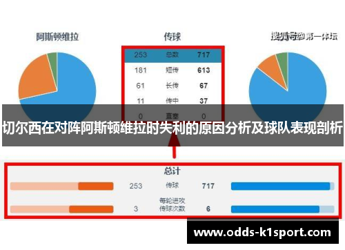 切尔西在对阵阿斯顿维拉时失利的原因分析及球队表现剖析