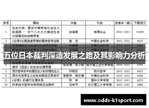 五位日本裁判深造发展之路及其影响力分析