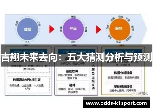 吉翔未来去向：五大猜测分析与预测