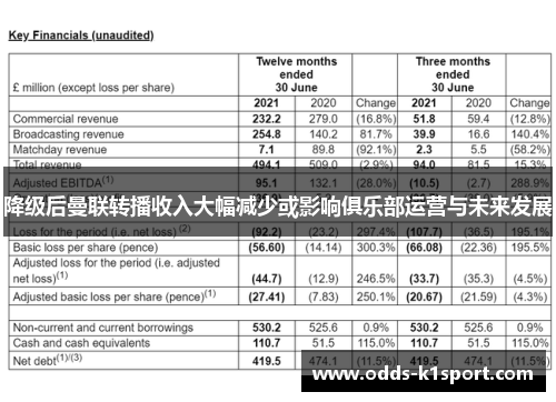 降级后曼联转播收入大幅减少或影响俱乐部运营与未来发展