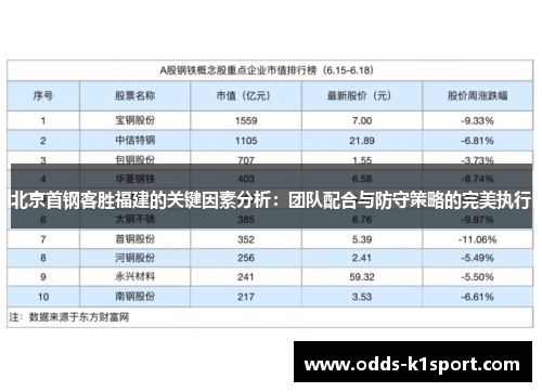 北京首钢客胜福建的关键因素分析：团队配合与防守策略的完美执行