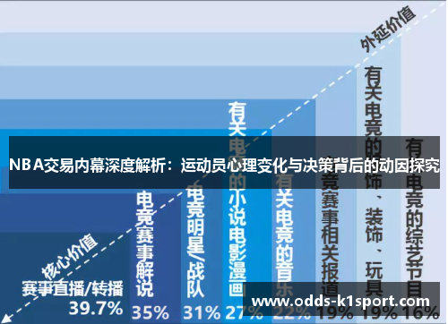 NBA交易内幕深度解析：运动员心理变化与决策背后的动因探究