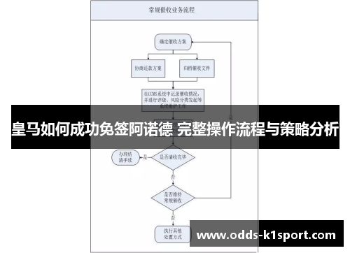 皇马如何成功免签阿诺德 完整操作流程与策略分析