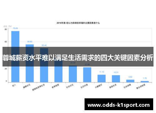 蓉城薪资水平难以满足生活需求的四大关键因素分析