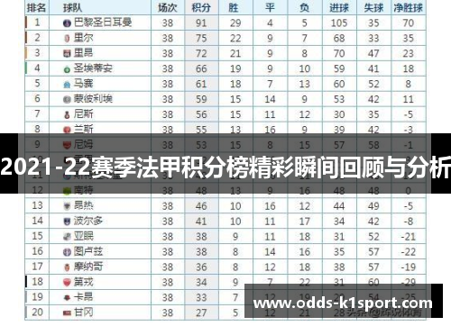 2021-22赛季法甲积分榜精彩瞬间回顾与分析