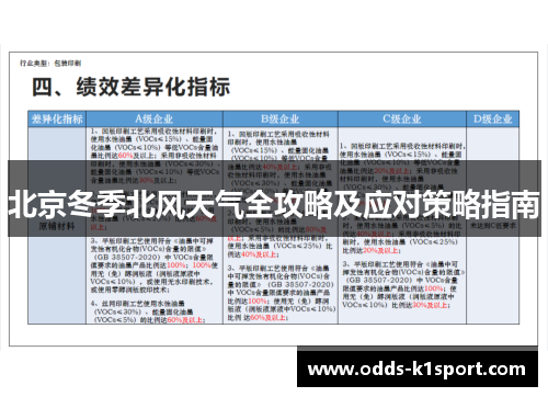 北京冬季北风天气全攻略及应对策略指南