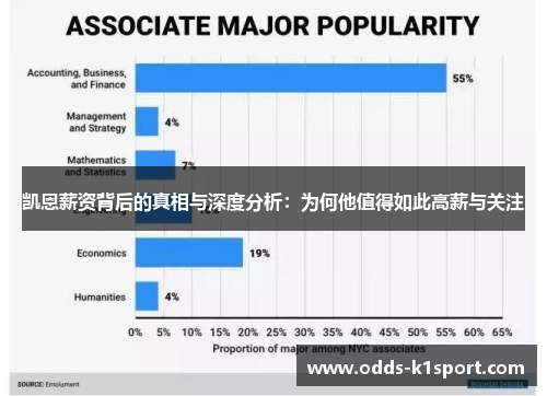 凯恩薪资背后的真相与深度分析：为何他值得如此高薪与关注