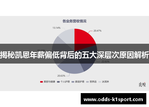 揭秘凯恩年薪偏低背后的五大深层次原因解析