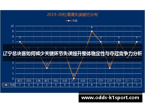辽宁总决赛如何减少关键环节失误提升整体稳定性与夺冠竞争力分析