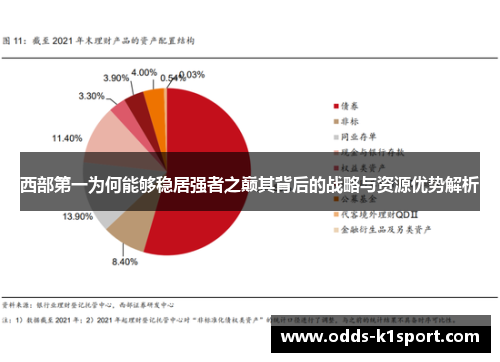 西部第一为何能够稳居强者之巅其背后的战略与资源优势解析