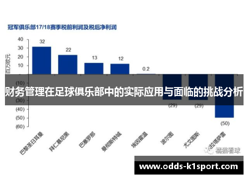 财务管理在足球俱乐部中的实际应用与面临的挑战分析